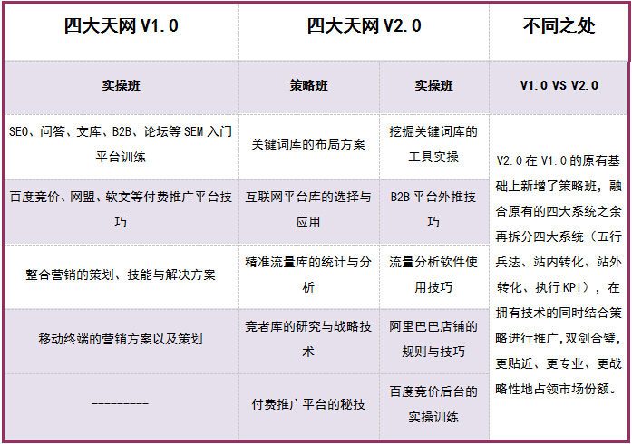 赢辉网络第四期沙龙预告